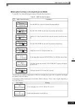 Предварительный просмотр 290 страницы YASKAWA CIMR-ACA4011 Instruction Manual