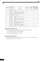 Предварительный просмотр 297 страницы YASKAWA CIMR-ACA4011 Instruction Manual