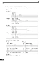 Предварительный просмотр 301 страницы YASKAWA CIMR-ACA4011 Instruction Manual