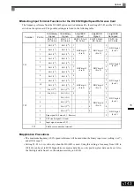 Предварительный просмотр 304 страницы YASKAWA CIMR-ACA4011 Instruction Manual