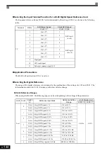 Предварительный просмотр 305 страницы YASKAWA CIMR-ACA4011 Instruction Manual