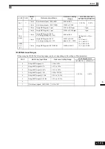 Предварительный просмотр 306 страницы YASKAWA CIMR-ACA4011 Instruction Manual