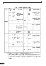 Предварительный просмотр 311 страницы YASKAWA CIMR-ACA4011 Instruction Manual