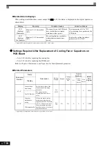 Preview for 317 page of YASKAWA CIMR-ACA4011 Instruction Manual