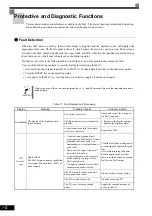 Preview for 319 page of YASKAWA CIMR-ACA4011 Instruction Manual