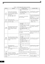 Preview for 321 page of YASKAWA CIMR-ACA4011 Instruction Manual