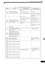 Preview for 324 page of YASKAWA CIMR-ACA4011 Instruction Manual