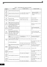 Preview for 325 page of YASKAWA CIMR-ACA4011 Instruction Manual