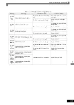 Preview for 326 page of YASKAWA CIMR-ACA4011 Instruction Manual