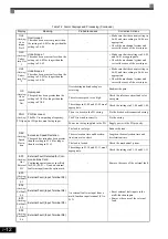 Предварительный просмотр 329 страницы YASKAWA CIMR-ACA4011 Instruction Manual