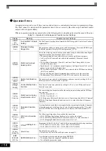 Предварительный просмотр 331 страницы YASKAWA CIMR-ACA4011 Instruction Manual