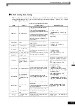 Предварительный просмотр 332 страницы YASKAWA CIMR-ACA4011 Instruction Manual