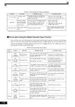 Предварительный просмотр 333 страницы YASKAWA CIMR-ACA4011 Instruction Manual