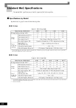 Предварительный просмотр 356 страницы YASKAWA CIMR-ACA4011 Instruction Manual