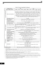 Предварительный просмотр 358 страницы YASKAWA CIMR-ACA4011 Instruction Manual