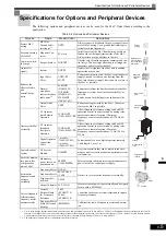 Предварительный просмотр 359 страницы YASKAWA CIMR-ACA4011 Instruction Manual