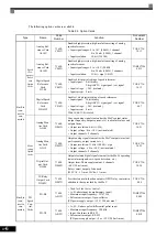 Предварительный просмотр 360 страницы YASKAWA CIMR-ACA4011 Instruction Manual