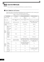 Предварительный просмотр 363 страницы YASKAWA CIMR-ACA4011 Instruction Manual