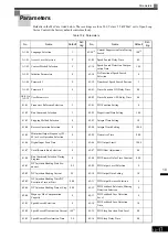 Предварительный просмотр 378 страницы YASKAWA CIMR-ACA4011 Instruction Manual