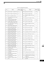 Предварительный просмотр 382 страницы YASKAWA CIMR-ACA4011 Instruction Manual