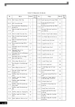 Предварительный просмотр 383 страницы YASKAWA CIMR-ACA4011 Instruction Manual