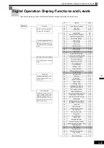 Preview for 113 page of YASKAWA CIMR-F7A Instruction Manual