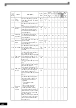 Preview for 116 page of YASKAWA CIMR-F7A Instruction Manual