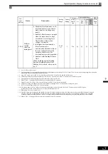 Preview for 117 page of YASKAWA CIMR-F7A Instruction Manual