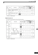 Preview for 127 page of YASKAWA CIMR-F7A Instruction Manual