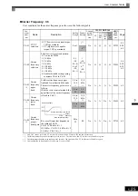 Preview for 135 page of YASKAWA CIMR-F7A Instruction Manual