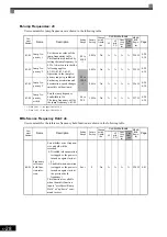 Preview for 138 page of YASKAWA CIMR-F7A Instruction Manual