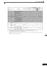 Preview for 145 page of YASKAWA CIMR-F7A Instruction Manual