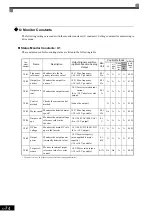 Preview for 184 page of YASKAWA CIMR-F7A Instruction Manual