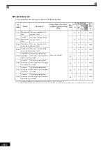 Preview for 190 page of YASKAWA CIMR-F7A Instruction Manual