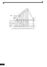 Preview for 209 page of YASKAWA CIMR-F7A Instruction Manual