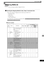 Preview for 214 page of YASKAWA CIMR-F7A Instruction Manual