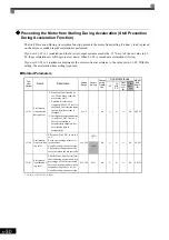 Preview for 227 page of YASKAWA CIMR-F7A Instruction Manual