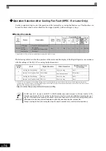 Preview for 273 page of YASKAWA CIMR-F7A Instruction Manual