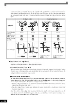 Preview for 331 page of YASKAWA CIMR-F7A Instruction Manual