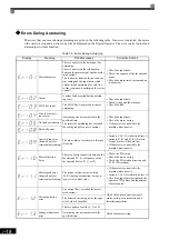 Preview for 394 page of YASKAWA CIMR-F7A Instruction Manual