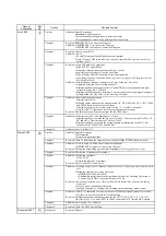 Preview for 477 page of YASKAWA CIMR-F7A Instruction Manual