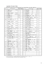 Preview for 62 page of YASKAWA CIMR-F7Z Instruction Manual