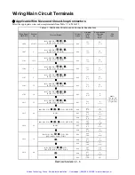 Preview for 32 page of YASKAWA CIMR-F7Z44P0 User Manual