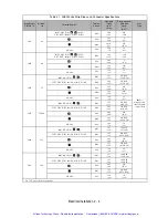 Preview for 33 page of YASKAWA CIMR-F7Z44P0 User Manual