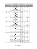 Preview for 34 page of YASKAWA CIMR-F7Z44P0 User Manual