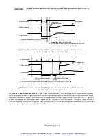 Preview for 88 page of YASKAWA CIMR-F7Z44P0 User Manual