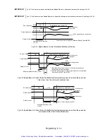 Preview for 89 page of YASKAWA CIMR-F7Z44P0 User Manual