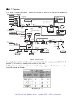 Preview for 91 page of YASKAWA CIMR-F7Z44P0 User Manual