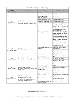 Preview for 144 page of YASKAWA CIMR-F7Z44P0 User Manual