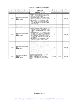 Preview for 189 page of YASKAWA CIMR-F7Z44P0 User Manual